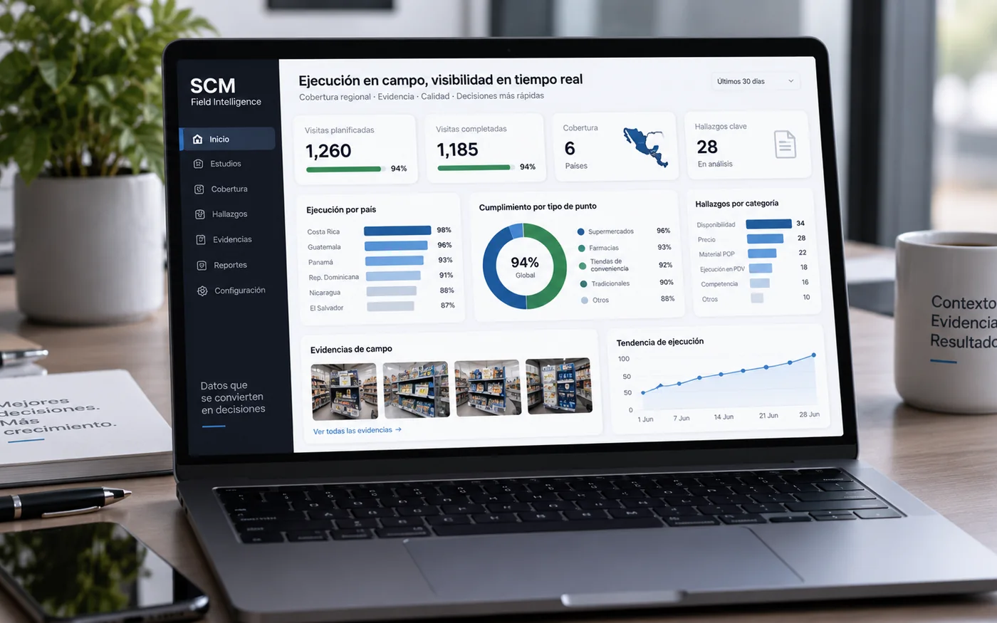 Regional Mystery Shopping & Retail Field Intelligence SCM live field dashboard for retail study monitoring